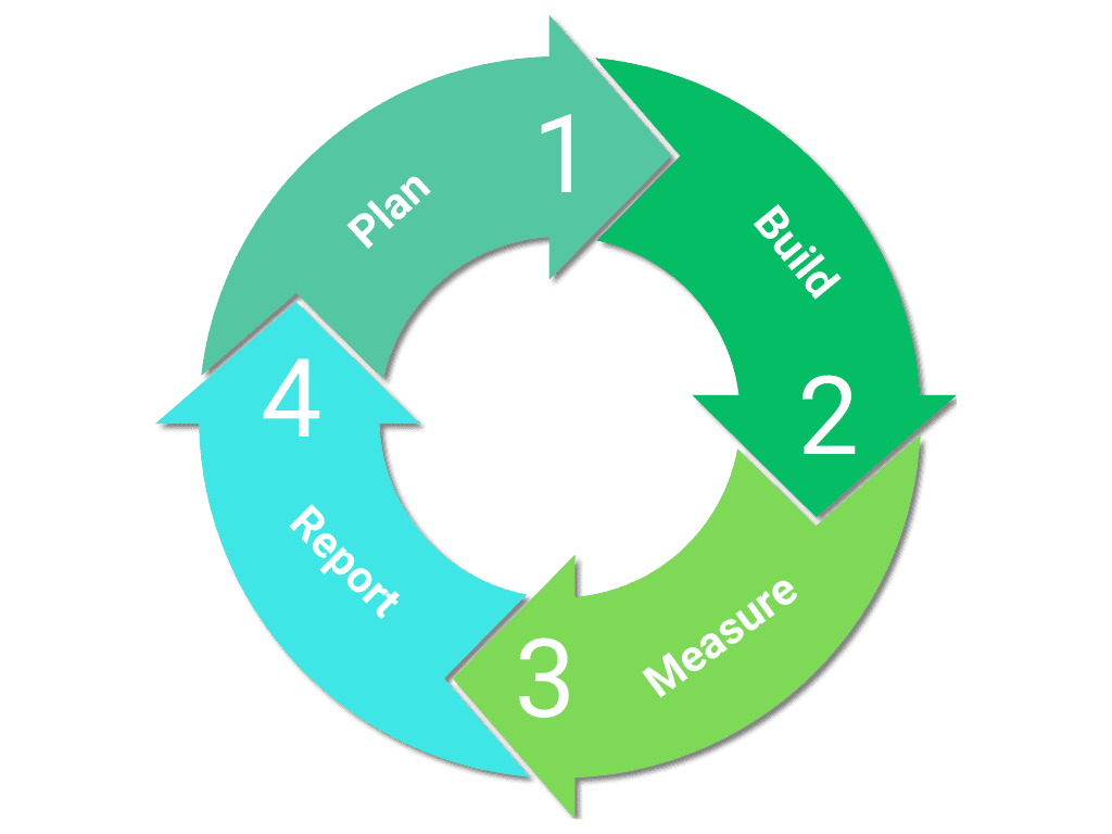 The Propelr Process